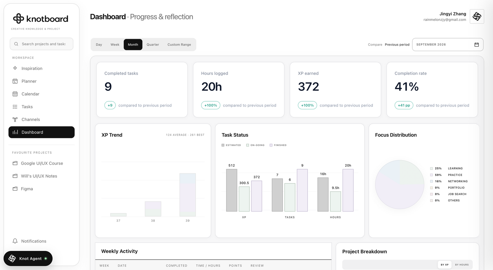 07-Dashboard-Performance-Overview-05